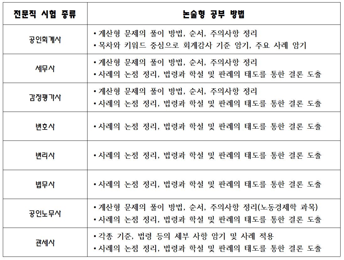 시험별 논술형 공부방법