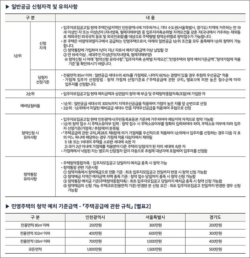 송도역 경남아너스빌 1순위 신청자격 및 지역별&#44;면적별 예치금액