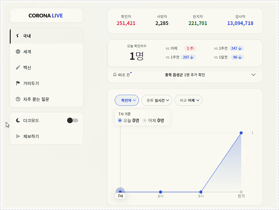  영국 코로나 확진자 현황