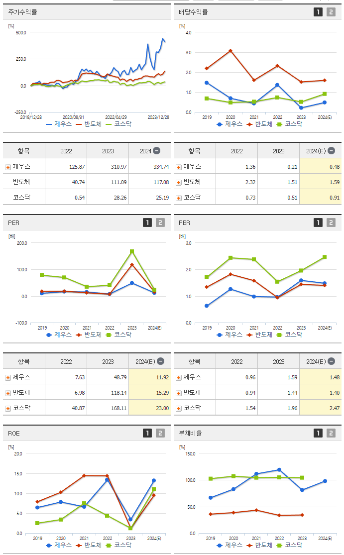 제우스_섹터분석