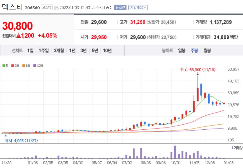 VR 관련주식 정리