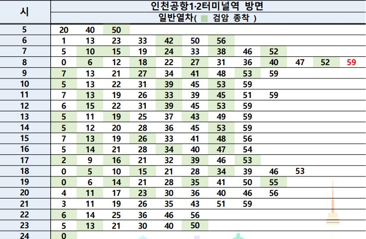 공항철도 시간표