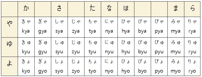 일본어 입력하는 방법