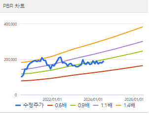 현대글로비스 주가전망 목표주가 배당금