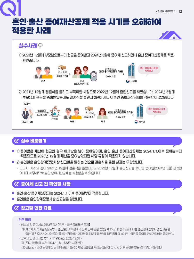 상속‧증여에 관한 세금 상식(common sense of inheritance and gift tax)