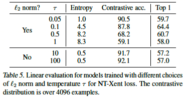 cosine-similarity와-temperature가-성능에-미치는-영향