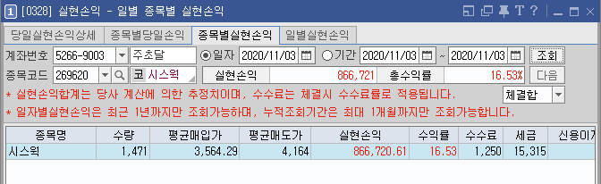  No.26-1 (20-11-3) 시스웍(269620)- 상한가 다음날 갭상승 매도 (≡.≡)