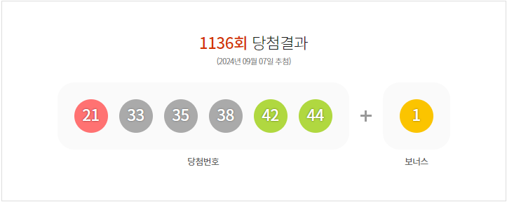 1136회 로또 당첨결과
