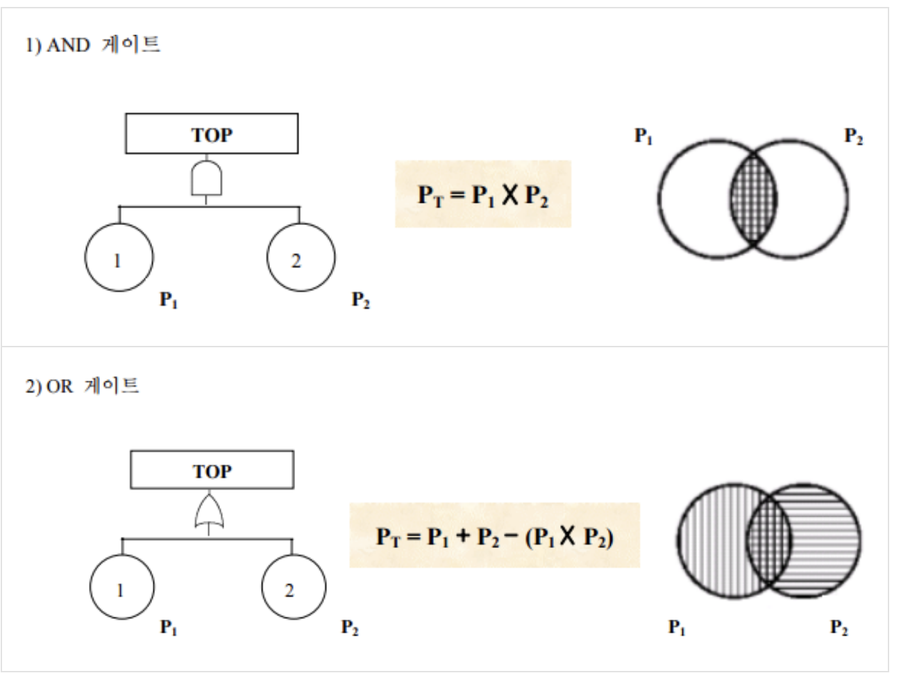 확률