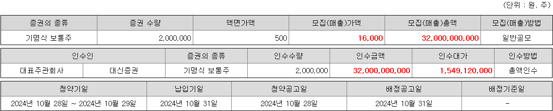 토모큐브 청약 증권사