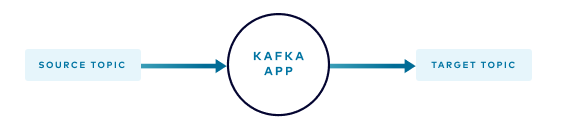  [Kafka] 카프카 에러 핸들링 패턴