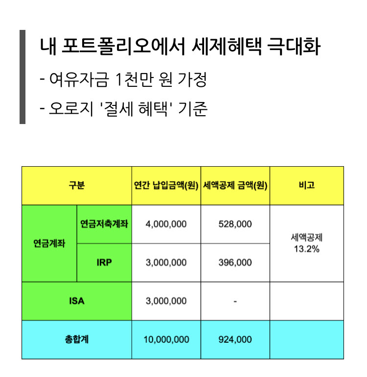  [세금관련] Harvey Note 13 [절세상품 : 연금저축/IRP/ISA]