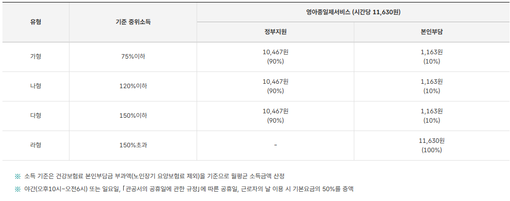 아이돌봄서비스