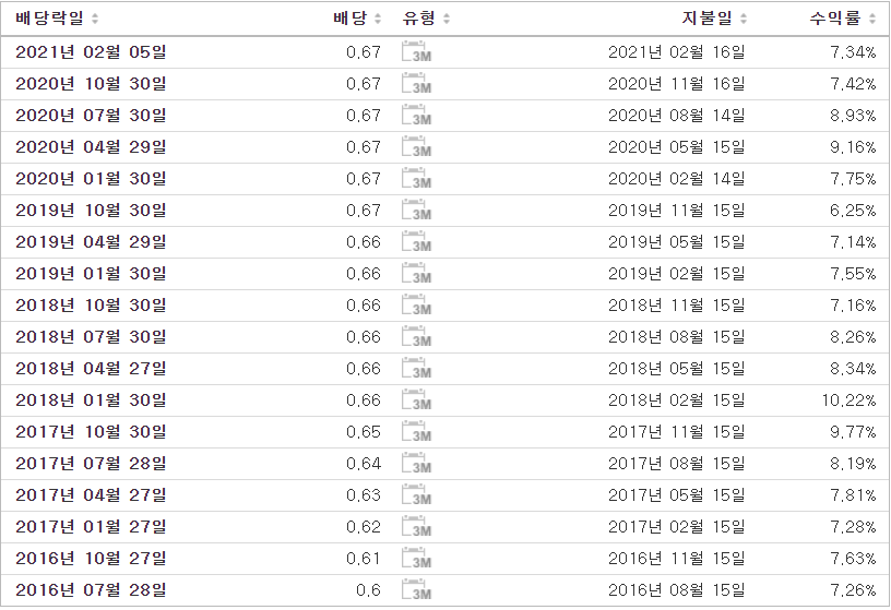헬스케어스토리 이미지