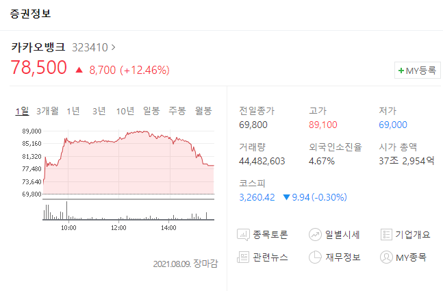  롯데렌탈, 아주스틸, 브레인즈컴퍼니 1일차 청약경쟁률
