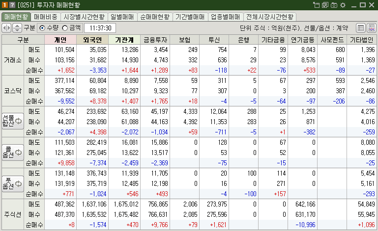 매매현황