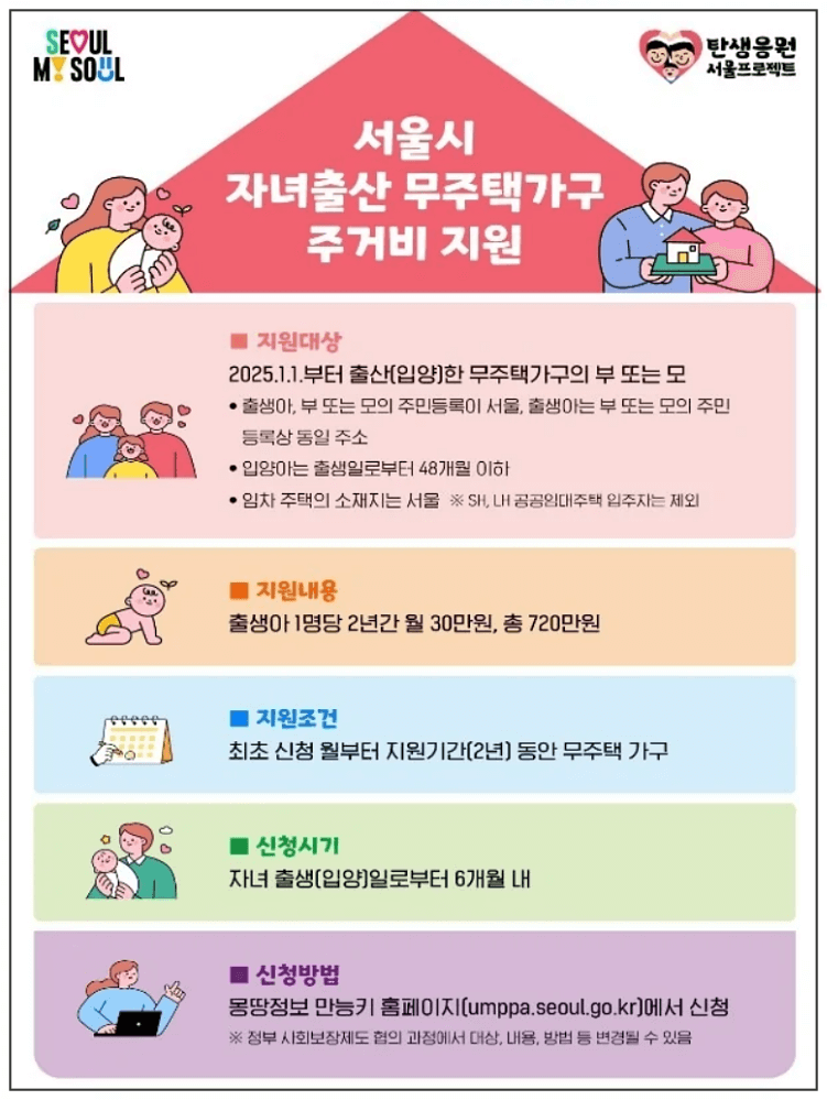 서울시 자녀 출산 무주택 지원비 신청 대상 및 신청 방법