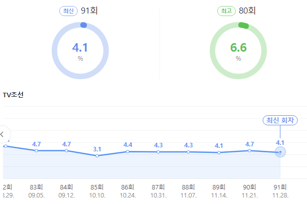 시청률