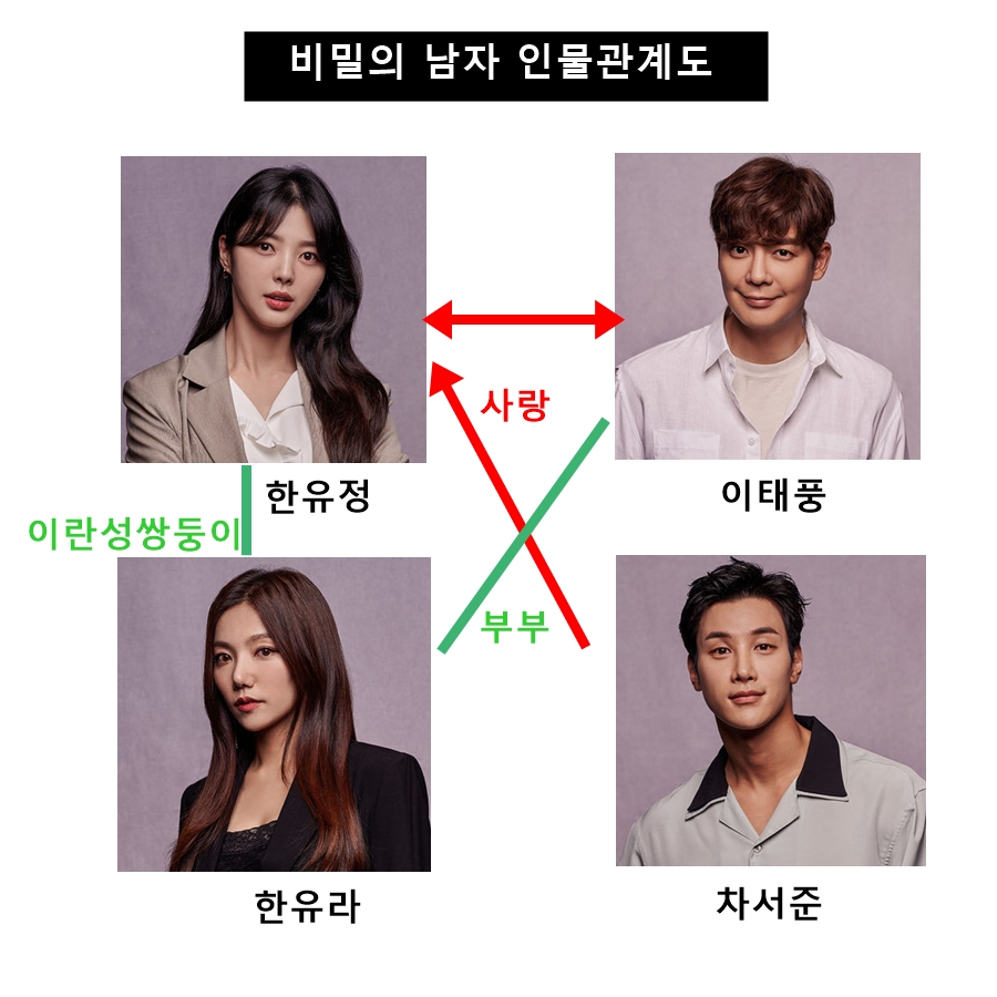 비밀의 남자 인물 관계도 비밀의 남자 인물관계도 15