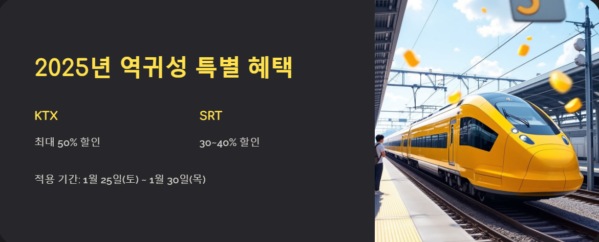 KTX와 SRT 역귀성 - 최대 50% 할인