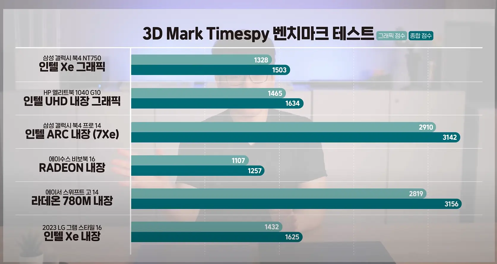 성능2