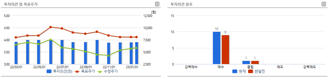 펜오션 주가전망 및 목표가격