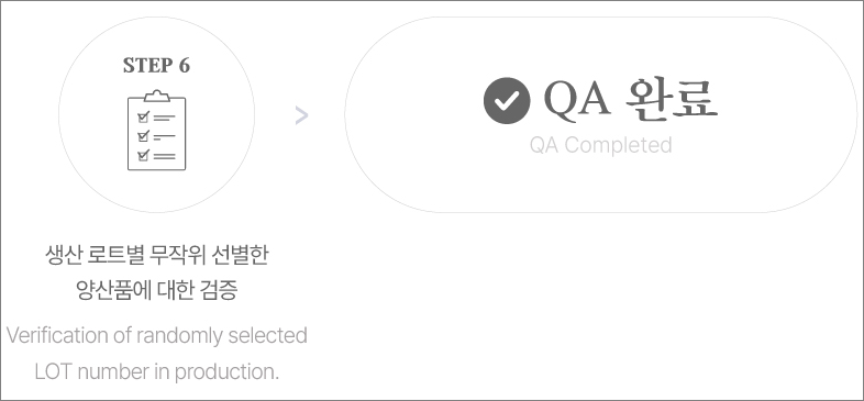 6번의 QA(quality assurance) 절차