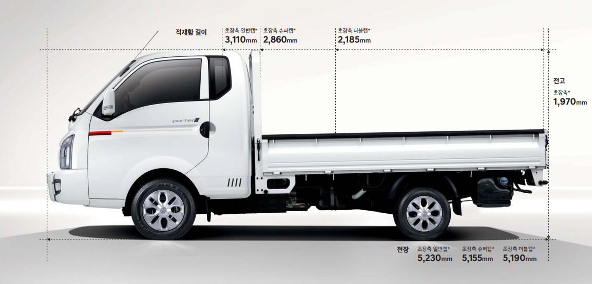 현대자동차 포터2 라인업별 제원비교