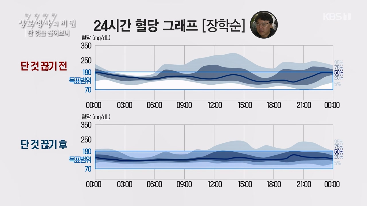 생로병사의 비밀.E877.230727p-NEXT.mp4_20230727_222748.603.jpg