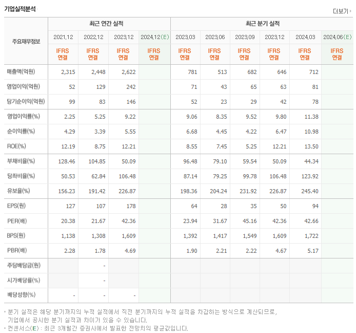 시노펙스_실적