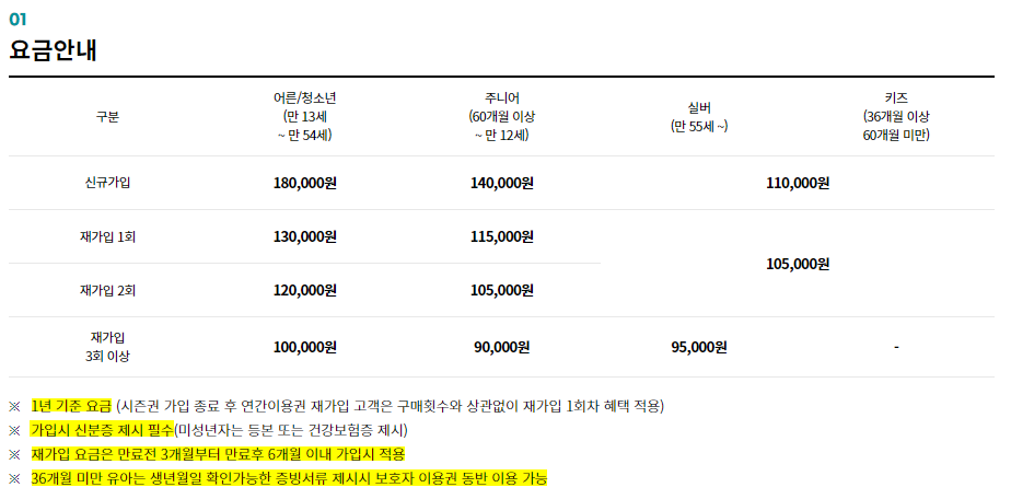  서울랜드 연간회원권 :: 가격, 혜택, 가입/발급절차, 양도 가능 여부