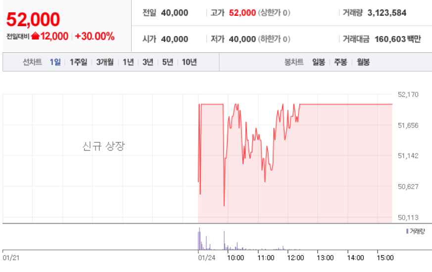  1월 24일 장 중 특징주