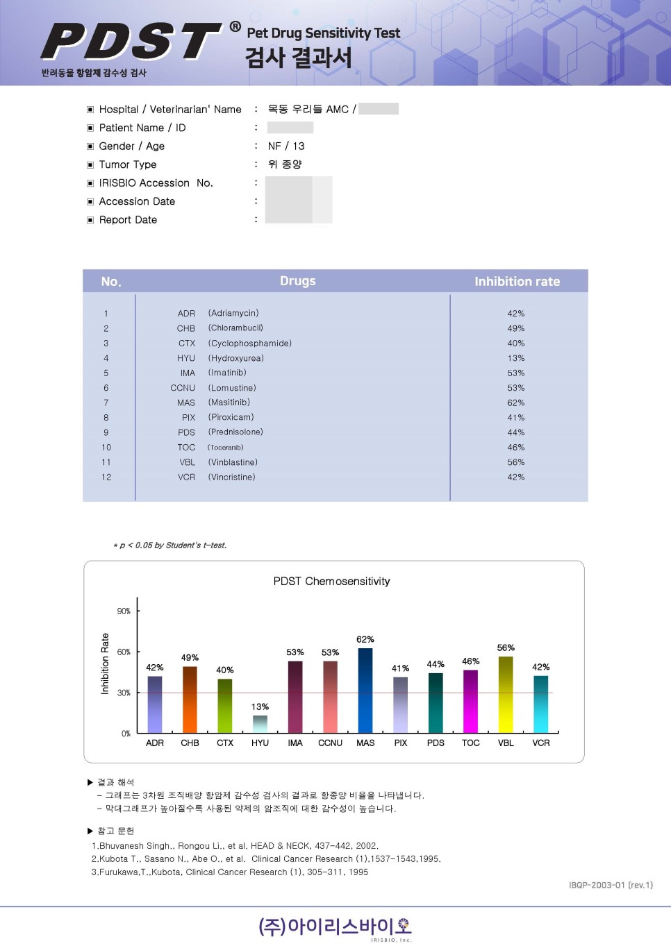 수술 후 마시티닙 항암치료 13살 노령견 강아지 위암 1