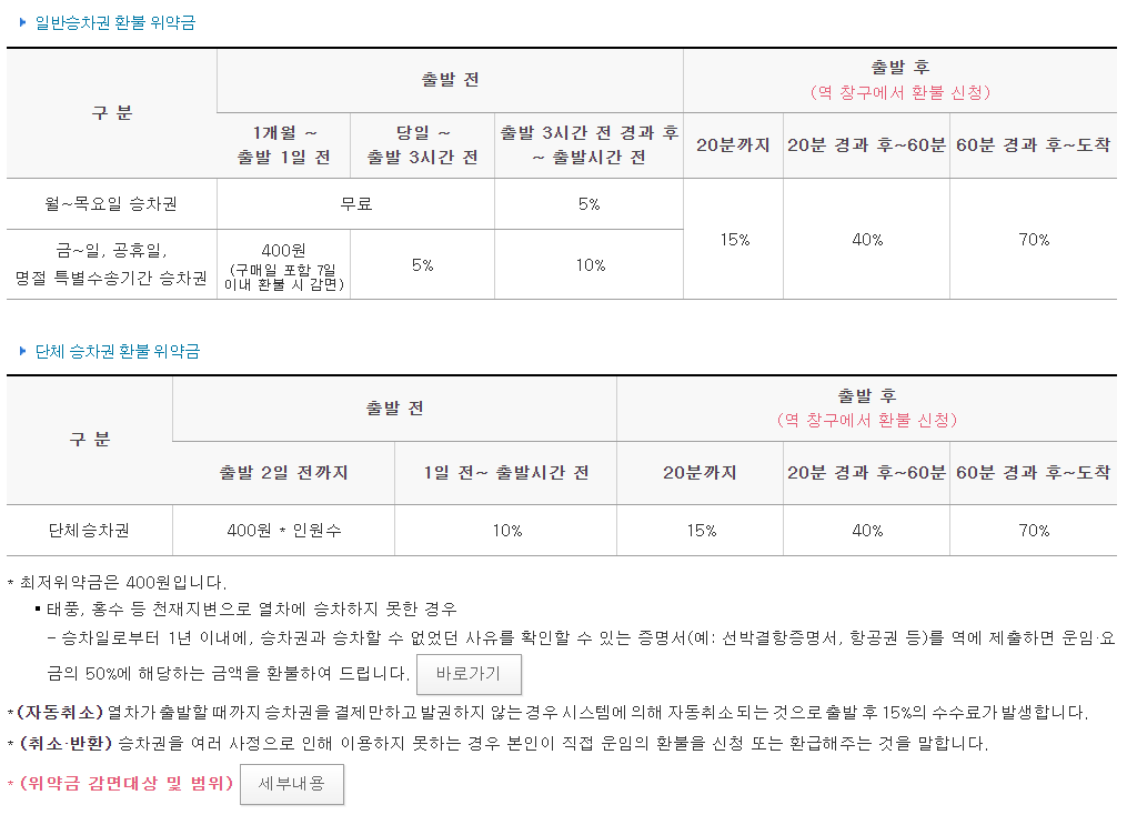 결제 및 취소 규정