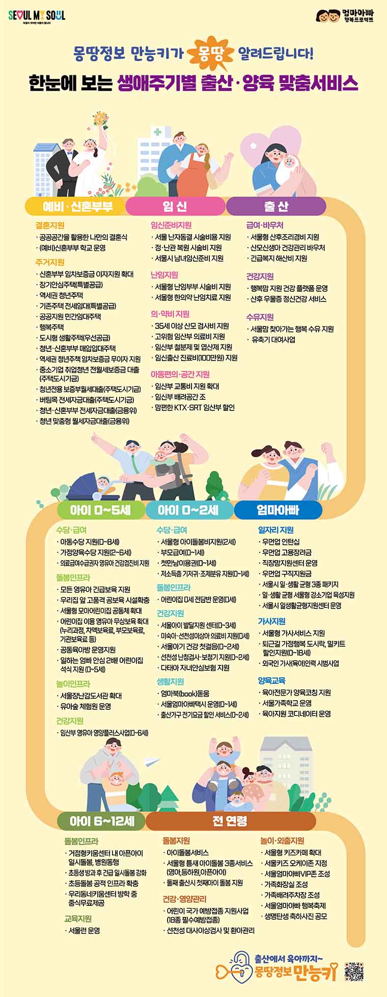  생애주기별 출산 육아 서비스 몽땅정보 만능키와 상품권 이벤트 참여하기