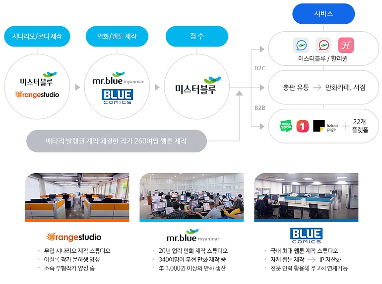 미스터블루 이미지