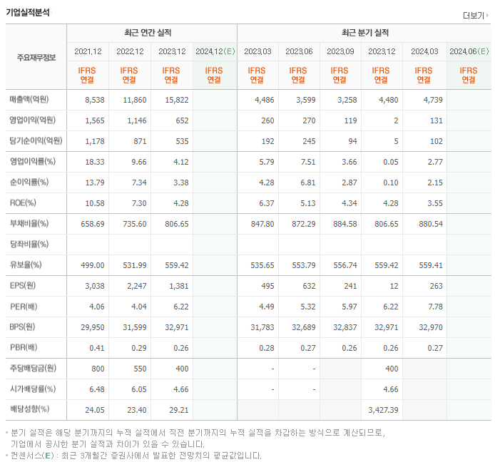 현대차증권_실적