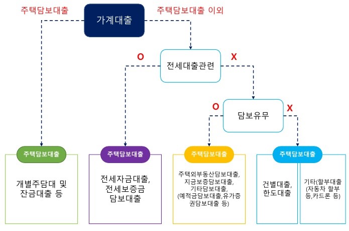 필요한 대출상품 찾기