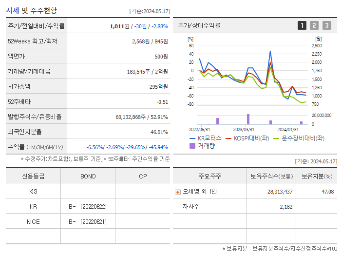 KR모터스_기업개요