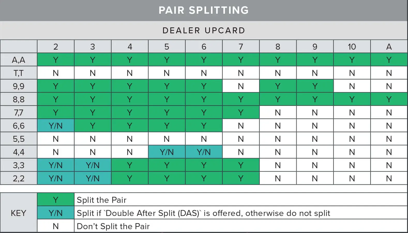 blackjack-strategy-split-pair-chart