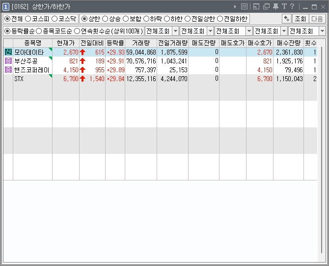  [221116] 2022년 11월 16일 상한가 종목(모아데이타, 부산주공, 핸즈코퍼레이션, STX)