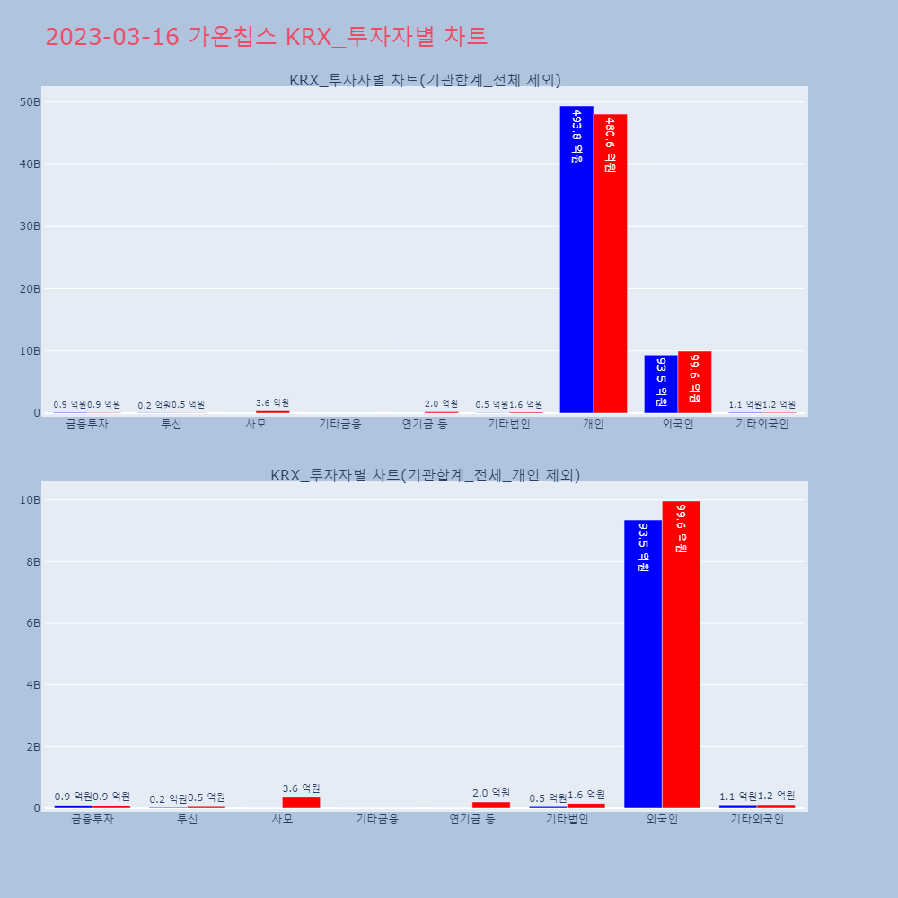 가온칩스_KRX_투자자별_차트