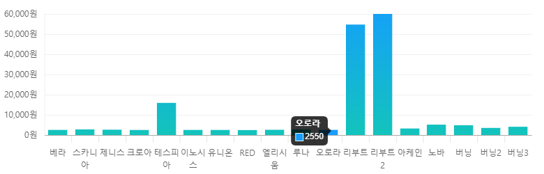 오로라.png