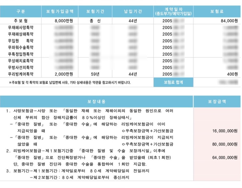 #보험연구 'CI보험' 어떻게 하실 건가요?" 2