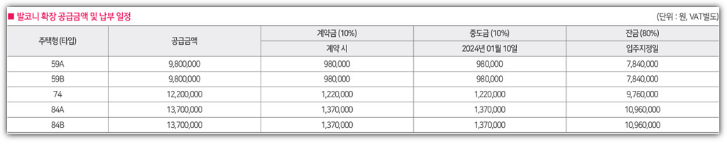 교대역 모아엘가 그랑데 타입별 발코니 확장 공사비