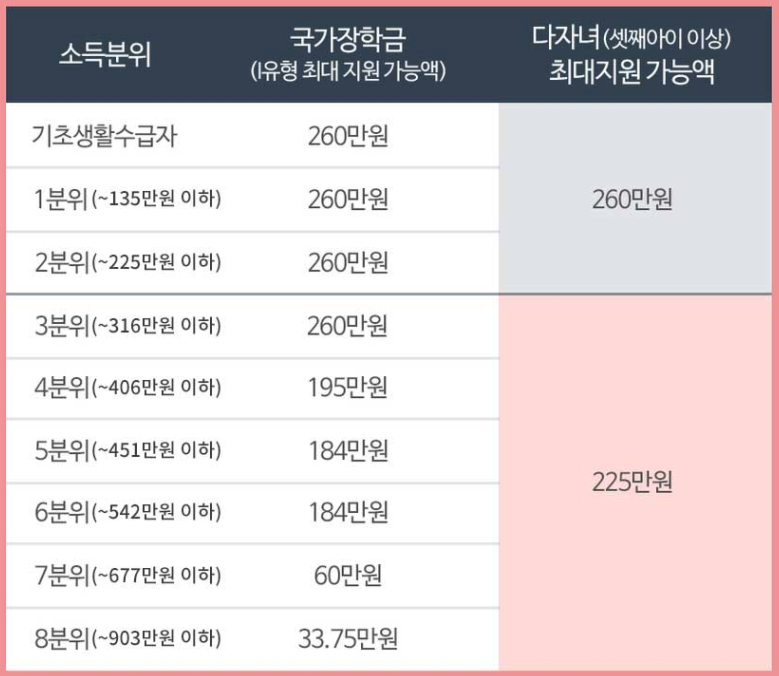 경희사이버대학교 등록금 2021 입학정보