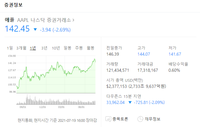 2021-07-20-애플주식