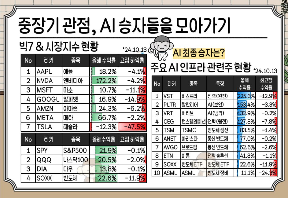 노벨상, 노벨화학상, 노벨문학상, 노벨물리학상, 과학분야, AI관련주, AI수혜주, 딥러닝, 머신러닝, 인공신경망, 알파고, 단백질 구조, 초양극화, 엔비디아, 아마존, 구글, 마이크로소프트, 주가전망, 주가예측, nvda, 오픈ai, 블랙웰