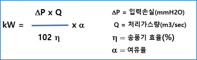 후드송풍기 동력 공식