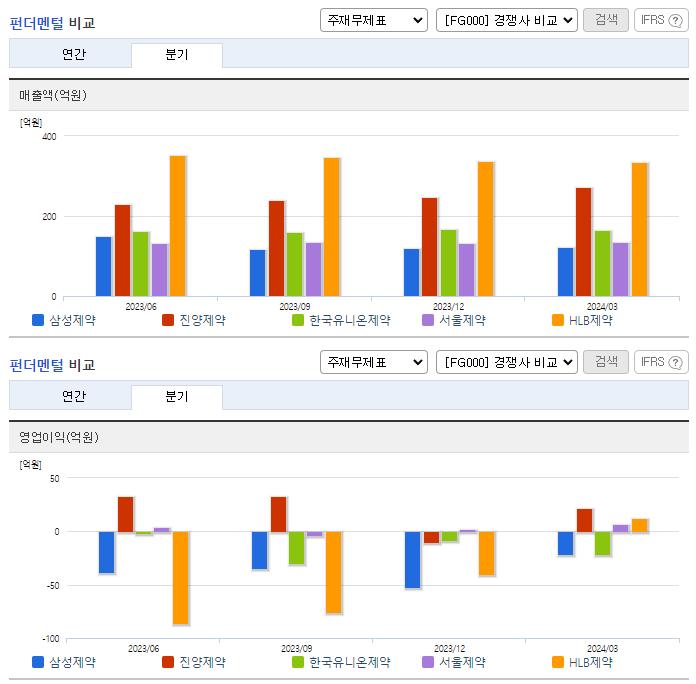 삼성제약_업종분석